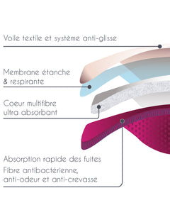 cache-c-ur-coussinets-d-allaitement-lavables-curve-slim-fuites-mod-r-es image 3
