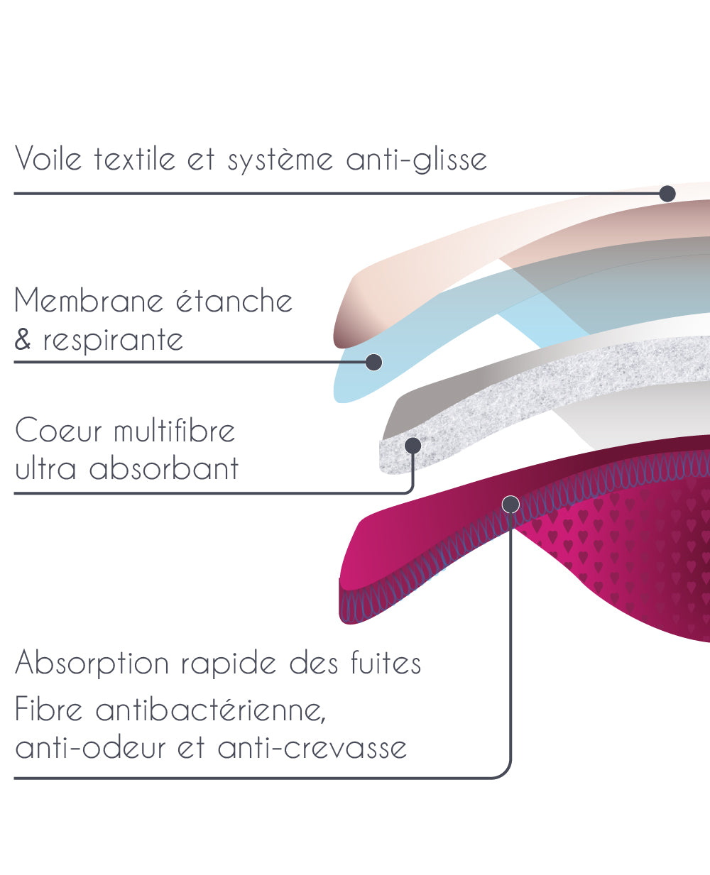 cache-c-ur-bodyguard-curve-coussinets-d-allaitement-lavables-nuit image 4